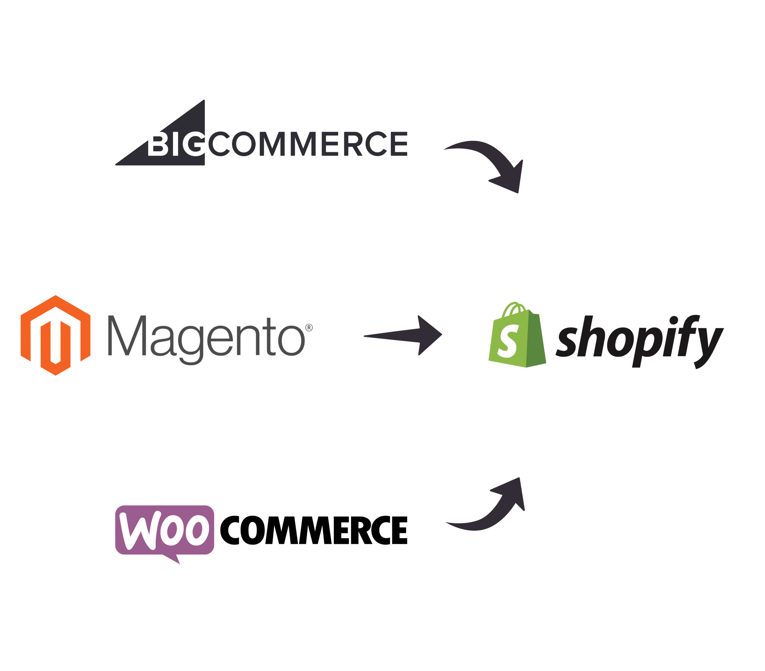 migrate to shopify