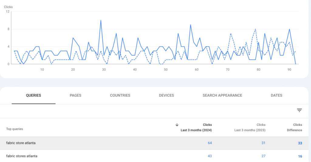 lsfabrics google search console keywords